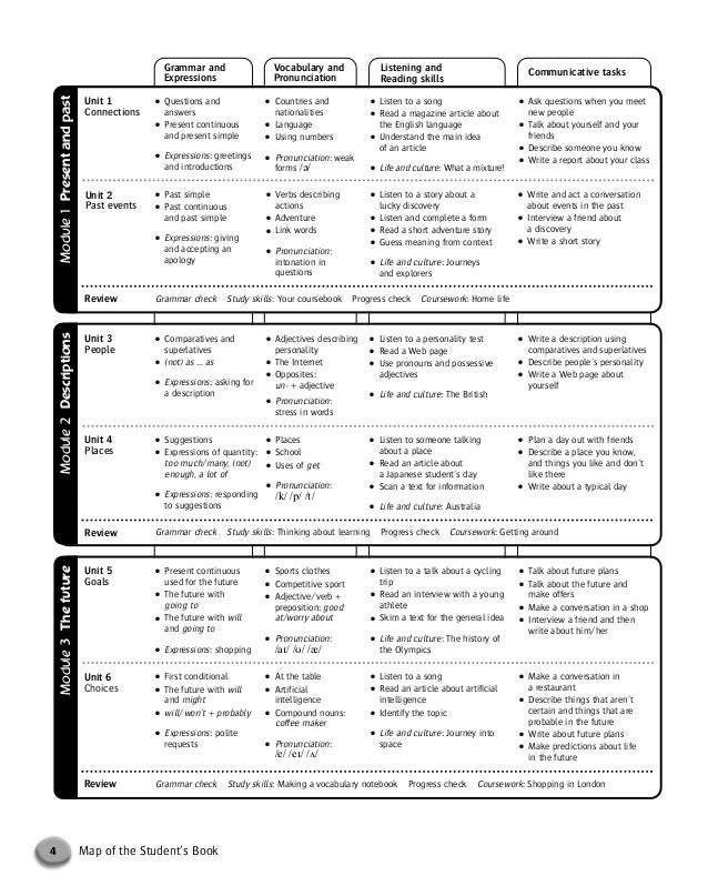 Project The Third Edition 3 Teachers Book